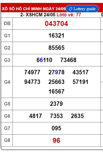 Soi cầu XSMN Win2888 31-05-2025 Dự đoán xổ số miền nam thứ 7