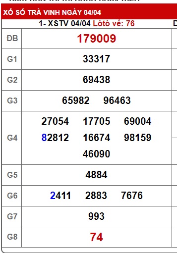 Soi cầu XSMN Win2888 11-04-2025 Dự đoán xổ số miền nam thứ 6