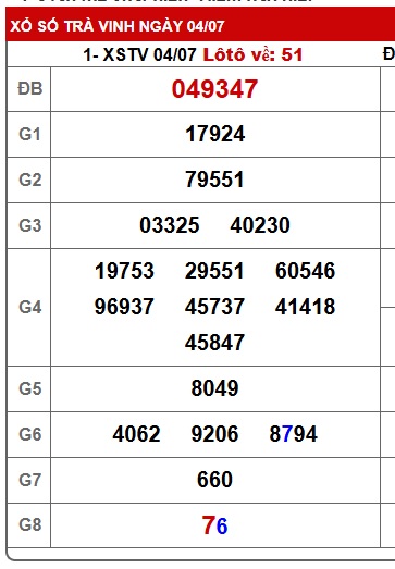 Soi cầu XSMN 11-07-2025 Win2888 Dự đoán xổ số miền nam thứ 6