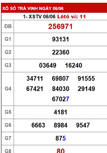 Soi cầu XSMN 13-06-2025 Win2888 Dự đoán cầu lô miền nam thứ 6