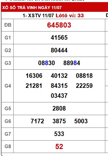 Soi cầu XSMN Win2888 18-07-2025 Dự đoán xổ số miền nam thứ 6