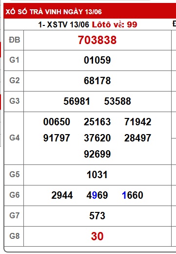 Soi cầu XSMN 20-06-2025 Win2888 Dự đoán cầu lô miền nam thứ 6
