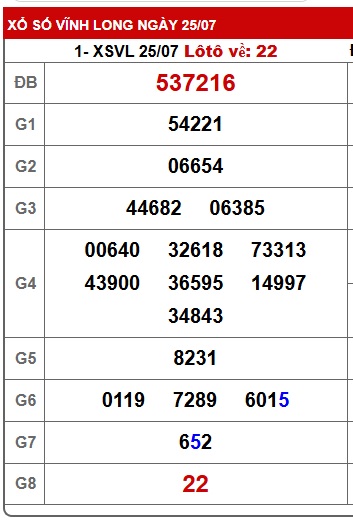 Soi cầu XSMN Win2888 01-08-2025 Dự đoán xổ số miền nam thứ 6
