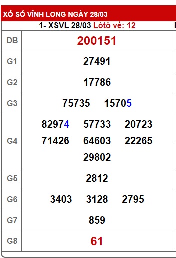 Soi cầu XSMN Win2888 04-04-2025 Dự đoán xổ số miền nam thứ 6