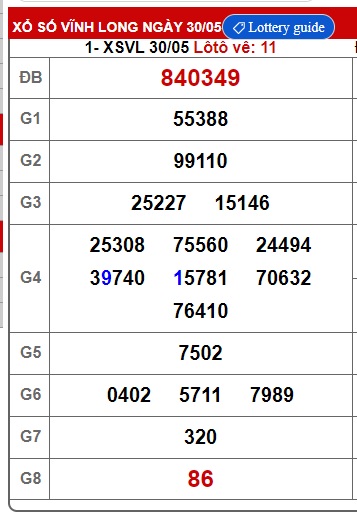 Soi cầu XSMN 06-06-2025 Win2888 Chốt số Kết Quả Xổ Số Miền Nam thứ 6
