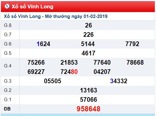 Soi cầu XSMN Win2888 8-2-2019 