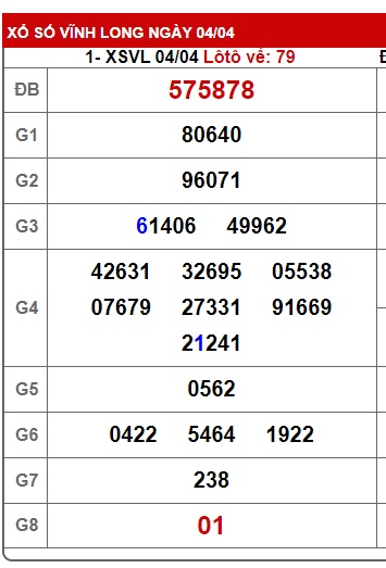 Soi cầu XSMN Win2888 11-04-2025 Dự đoán xổ số miền nam thứ 6