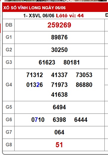 Soi cầu XSMN 13-06-2025 Win2888 Dự đoán cầu lô miền nam thứ 6