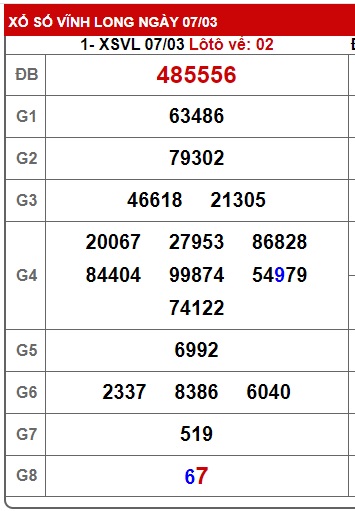 Soi cầu XSMN 14-03-2025 Win2888 Dự đoán cầu lô miền nam thứ 6