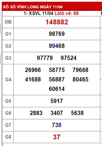 Soi cầu XSMN Win2888 18-04-2025 Dự đoán xổ số miền nam thứ 6