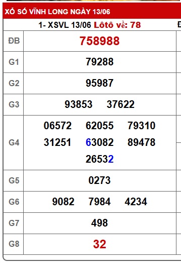 Soi cầu XSMN 20-06-2025 Win2888 Dự đoán cầu lô miền nam thứ 6