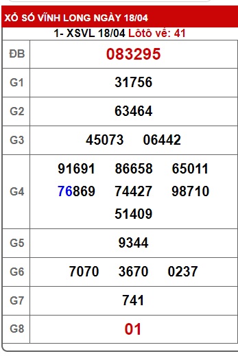 Soi cầu XSMN Win2888 25-04-2025 Dự đoán cầu lô miền nam thứ 6