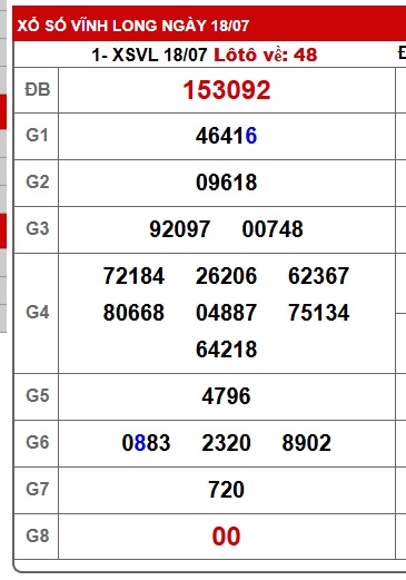 Soi cầu XSMN Win2888 25-07-2025 Dự đoán xổ số miền nam thứ 6