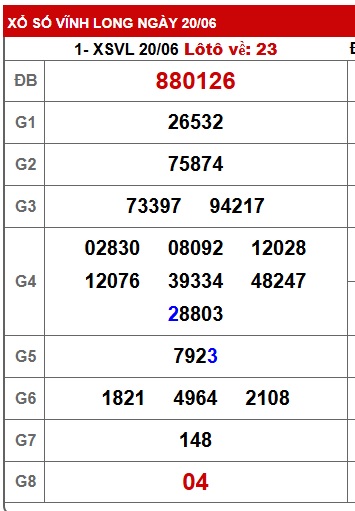 Soi cầu XSMN Win2888 27-06–2025 Dự đoán xổ số miền nam thứ 6