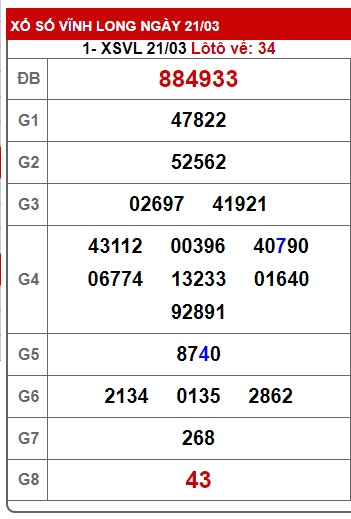 Soi cầu XSMN 28-03-2025 Win2888 Dự đoán Xổ Số Miền nam thứ 6