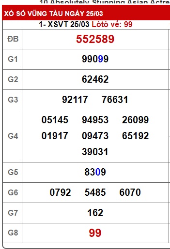 Soi cầu XSMN 01-04-2025 Win2888 Chốt số Cầu Lô Miền Nam thứ 3