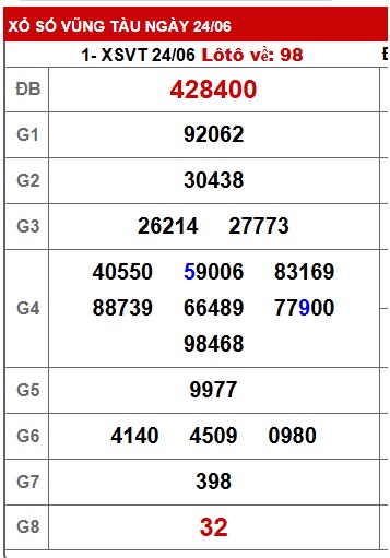 Soi cầu XSMN 01-07-2025 Win2888 Dự đoán KQXS Miền Nam thứ 3