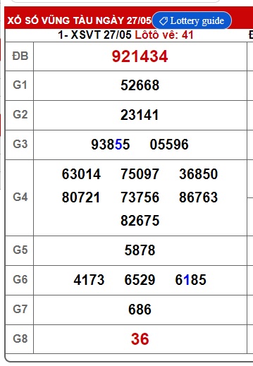 Soi cầu XSMN 03-06-2025 Win2888 Dự đoán Song thủ Miền Nam thứ 3