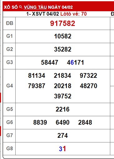 Soi cầu XSMN 11-02-2025 Win2888 Dự đoán KQXS Miền Nam thứ 3