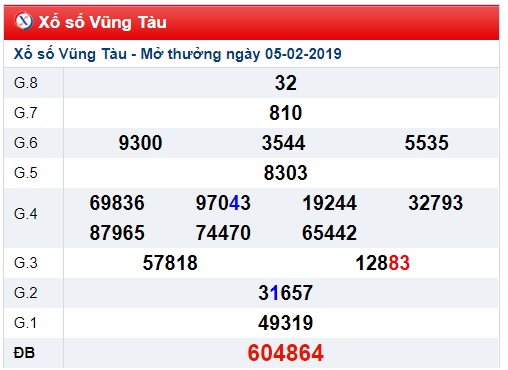 Soi cầu XSMN Win2888 12-2-2019
