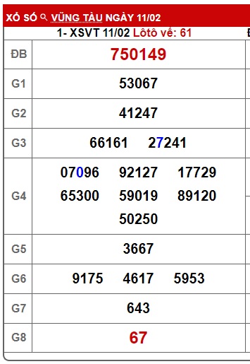Soi cầu XSMN 18-02-2025 Win2888 Dự đoán KQXS Miền Nam thứ 3