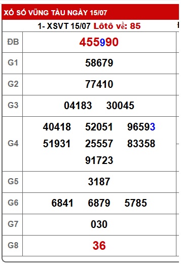 Soi cầu XSMN 22-07-2025 Win2888 Chốt số Xỉu Chủ Miền Nam thứ 3