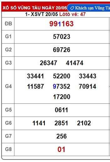Soi cầu XSMN 27-05-2025 Win2888 Chốt số Cầu Lô Miền Nam thứ 3