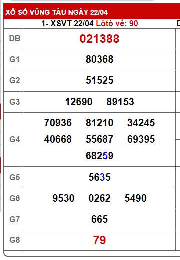 Soi cầu XSMN 29-04-2025 Win2888 Dự đoán KQXS Miền Nam thứ 3