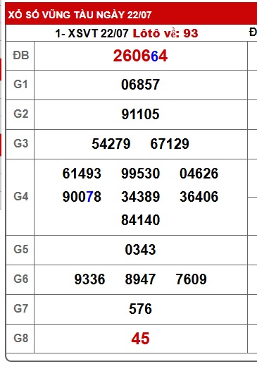 Soi cầu XSMN Win2888 29-07-2025 Dự đoán cầu lô miền nam thứ 3