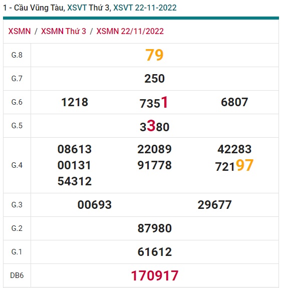 Soi cầu vũng tàu 29/11/22