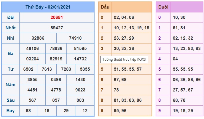 Soi cầu XSMB 3-1-2021 Win2888