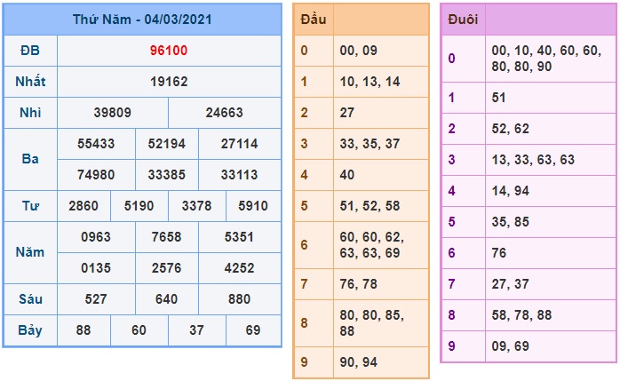 Soi cầu XSMB 5-3-2021 Win2888