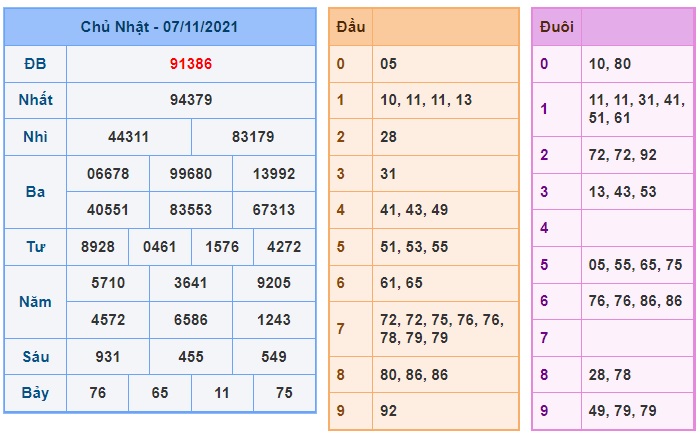 Soi cầu XSMB 8-11-2021 Win2888 
