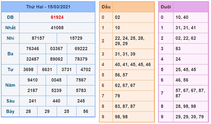 Soi cầu XSMB 16-3-2021 Win2888