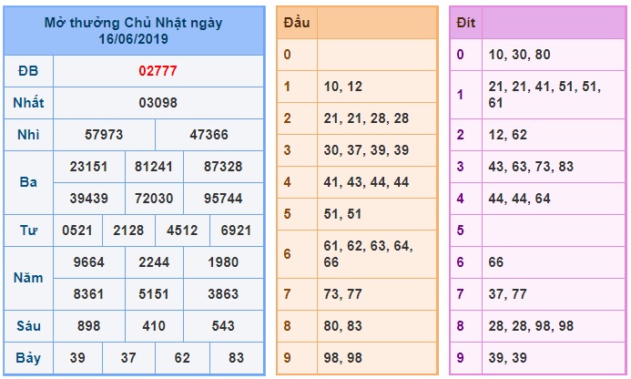 Soi cầu XSMB Win2888 17-6-2019