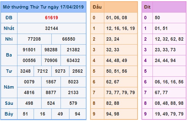 Soi cầu XSMB 18-4-2019 Win2888