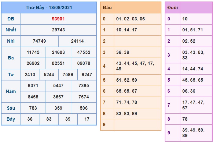 Soi cầu XSMB 19-9-2021 Win2888