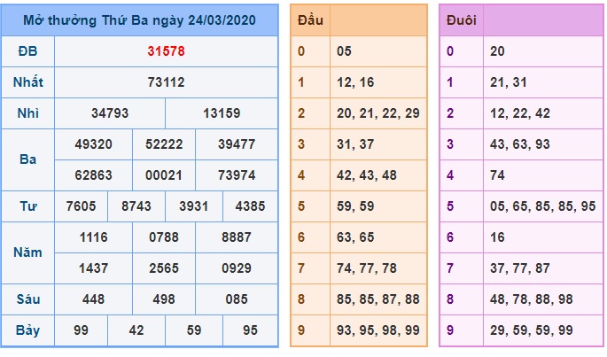 soi cầu xsmb 25/3/2020, soi cau xsmb vip 25/3/2020, dự doán xsmb 25/3/2020