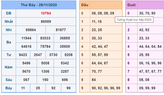 Soi cầu XSMB 29-11-2020 Win2888
