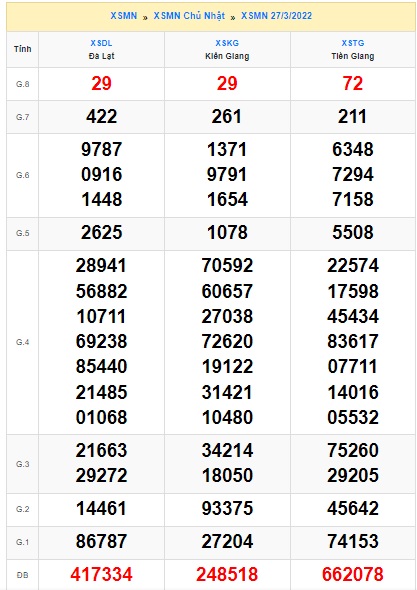 Soi cầu XSMN 03-4-2022 Win2888