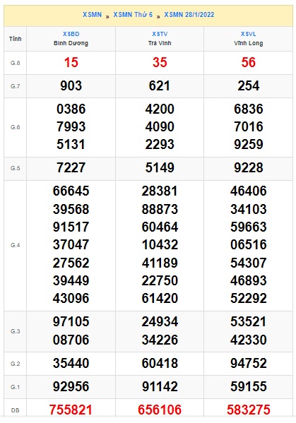 Soi cầu XSMN 04-2-2022 Win2888