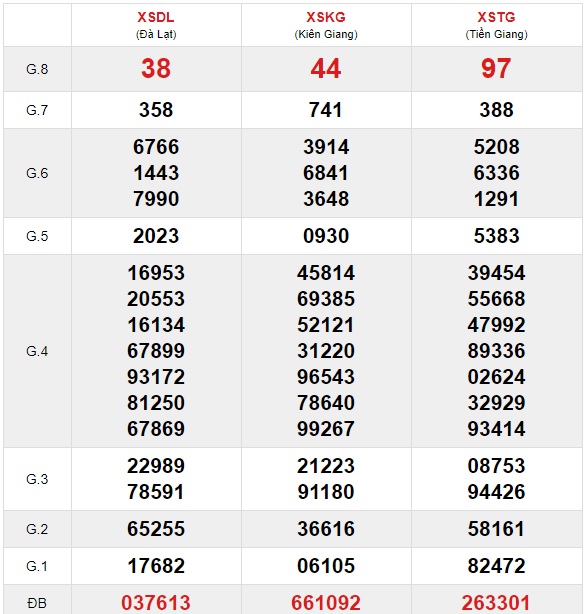 Soi cầu XSMN 17-1-2021 Win2888