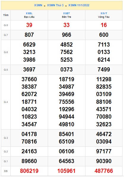 Soi cầu XSMN 18-1-2022 Win2888