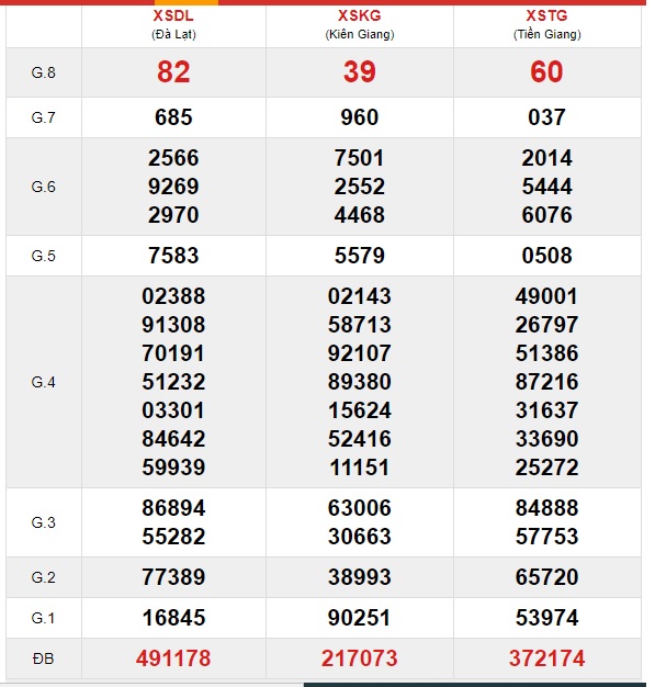 Soi cầu XSMN 27-6-2021 Win2888