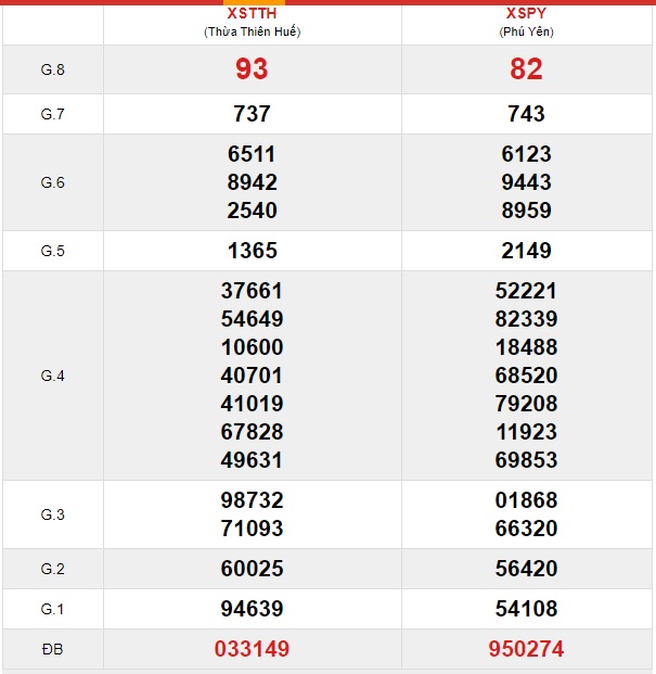 Soi cầu XSMT 2-12-2019 Win2888