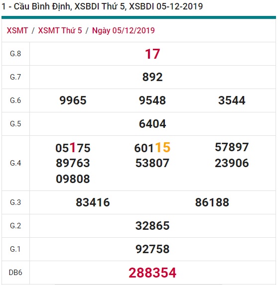 Soi cầu XSMT 12-12-2019 Win2888