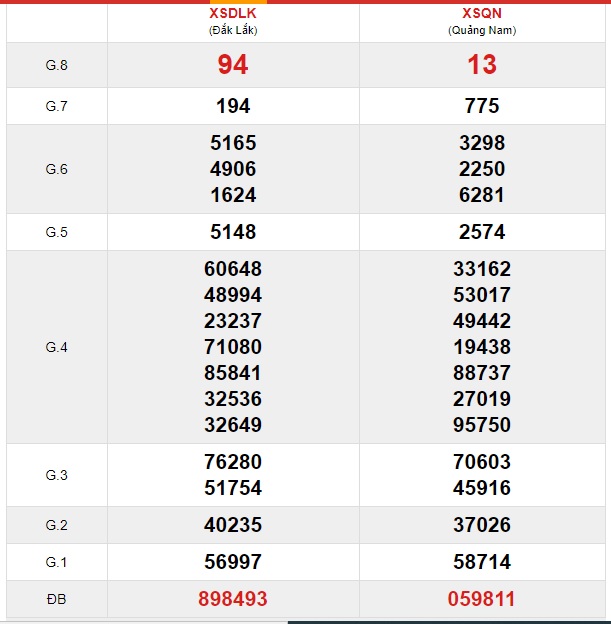 Soi cầu XSMT 21-1-2020 Win2888