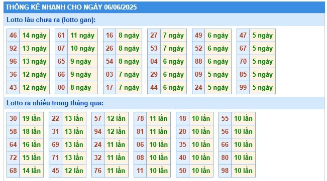 Soi cầu XSMB Win2888 06-06-2025 Chốt số kết quả Miền Bắc thứ 6