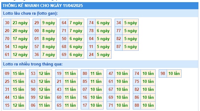 Soi cầu XSMB Win2888 11-04-2025 Chốt số kết quả Miền Bắc thứ 6