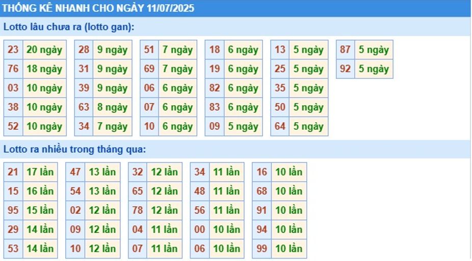 Soi cầu XSMB Win2888 11-07-2025 Chốt số kết quả Miền Bắc thứ 6